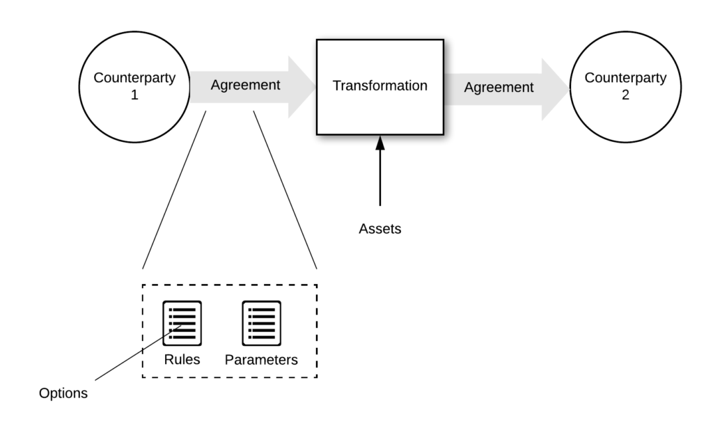 The Science of Agreement Image 1